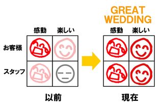 旅館・ホテル・結婚式場の再生のプロフェッショナル